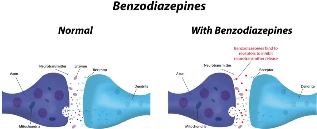 Neurotransmitter concept art of Klonopin withdrawal and how benzos work